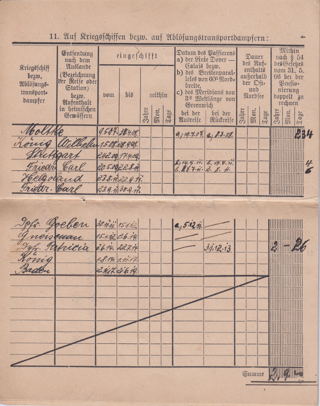 karl-drerup-eugen-koester-photograph-18-ID-card-reichsmarine-list-of-ships.jpg